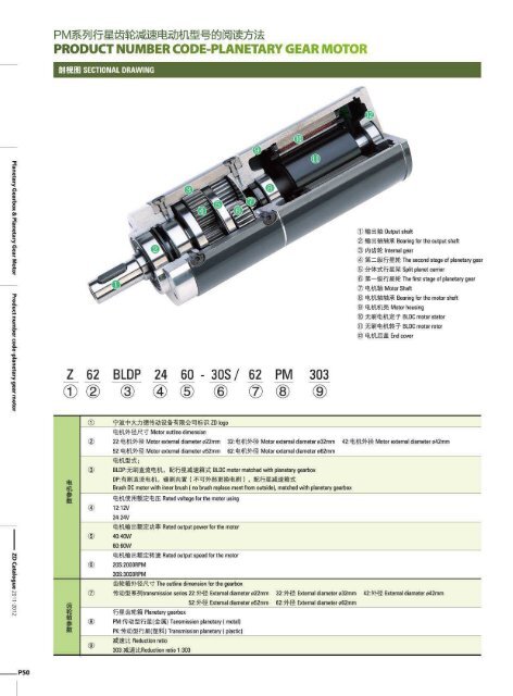 1 - Industrial Technologies