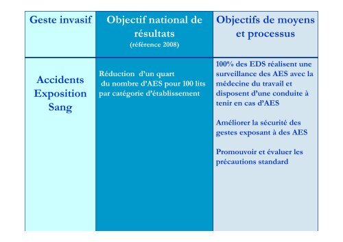 Plan stratÃ©gique national 2009-2013 de prÃ©vention ... - CCLIN-EST