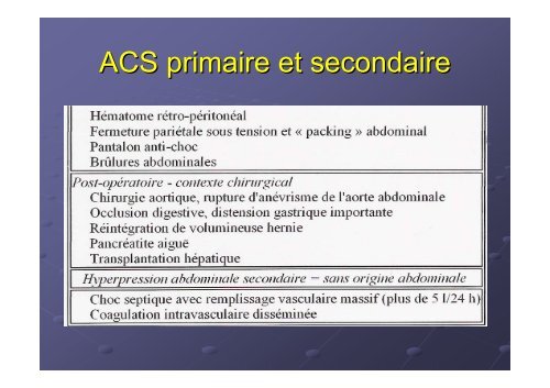 Syndrome du compartiment abdominal