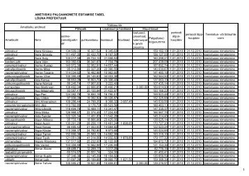 AMETIISIKU PALGAANDMETE ESITAMISE TABEL LÕUNA ... - Politsei