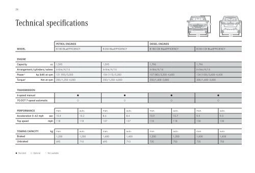 B-Class price list - Mercedes-Benz (UK)