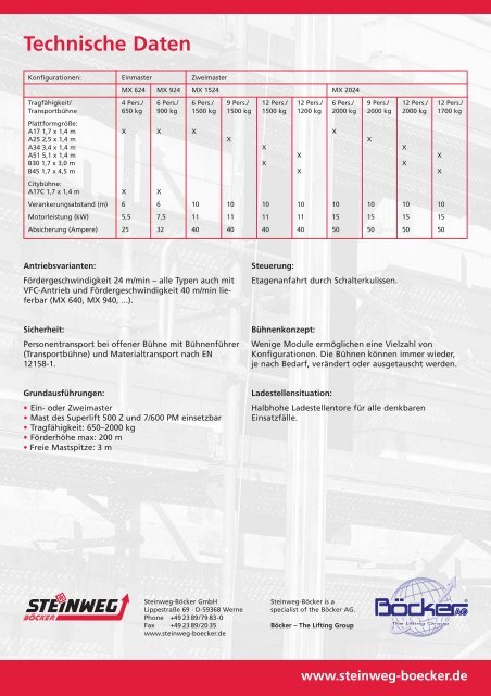 Superlift MX 624/924 - 1524/2024 - Steinweg-BÃ¶cker