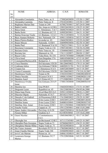 Nr crt NUME ADRESA C.N.P. SOMATIE 1. Alexandru Constantin ...