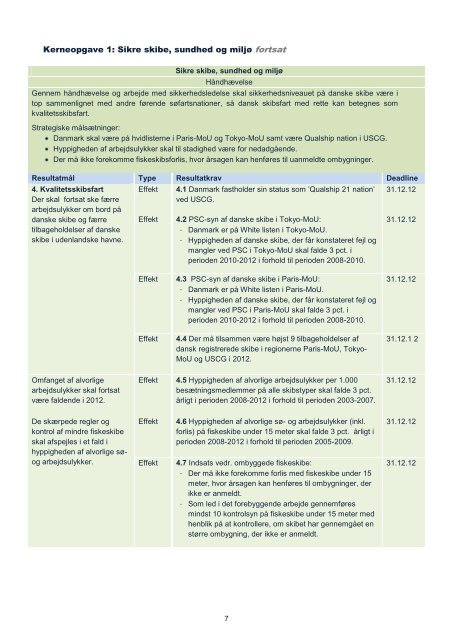 Resultatkontrakt 2012-2015 - SÃ¸fartsstyrelsen