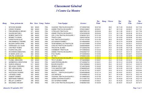 Classement Nom PrÃ©nom Nom CatÃ©gorieTemps 1 CRIADO ...