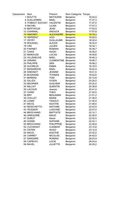 Classement Nom PrÃ©nom Nom CatÃ©gorieTemps 1 CRIADO ...