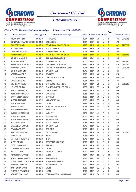 Classement Nom PrÃ©nom Nom CatÃ©gorieTemps 1 CRIADO ...