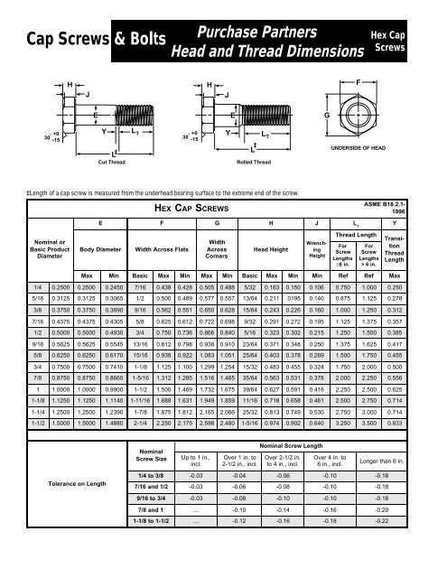 Assembly Parts - Purchase Partners