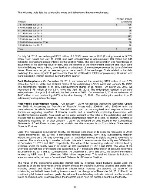 Form 10-K - Union Pacific