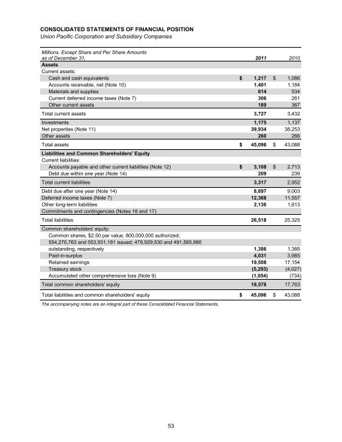 Form 10-K - Union Pacific