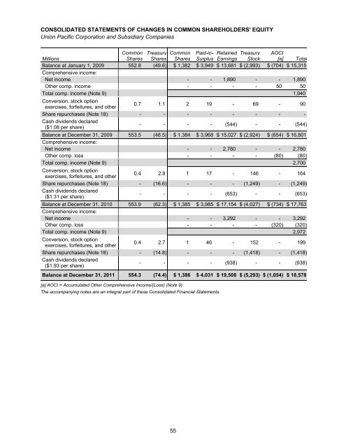 Form 10-K - Union Pacific