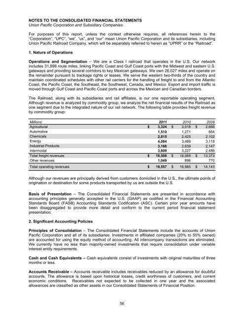 Form 10-K - Union Pacific