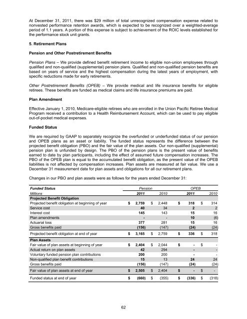 Form 10-K - Union Pacific