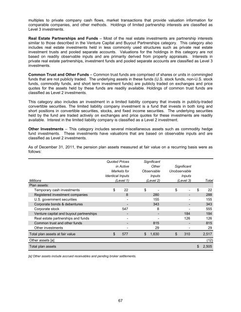 Form 10-K - Union Pacific