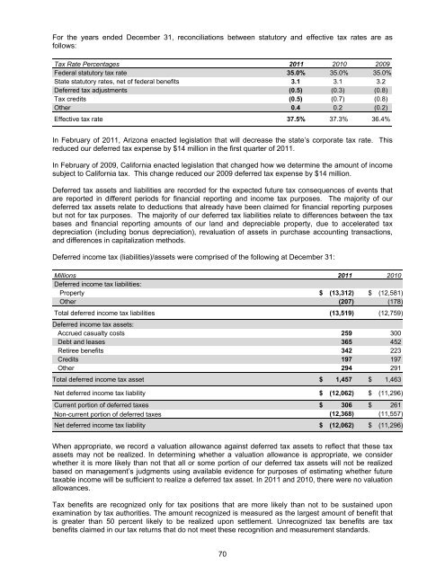 Form 10-K - Union Pacific