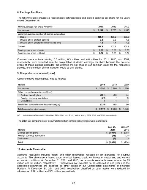 Form 10-K - Union Pacific