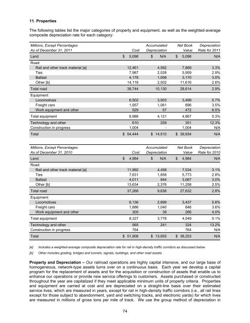 Form 10-K - Union Pacific