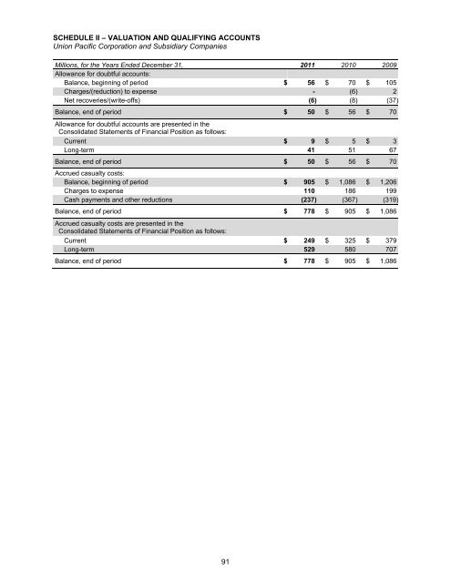 Form 10-K - Union Pacific