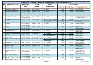 Rental Rate / List of Equipment