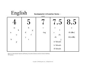 English and Spanish Developmental Articulation Norms