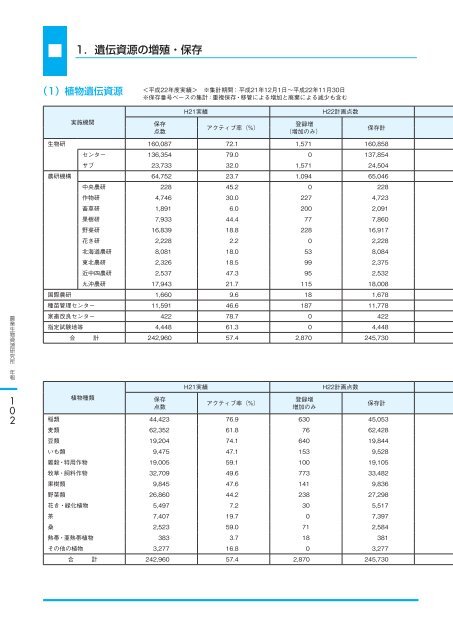 åº¦ å¹´ äº å äº æ å¹³ - è¾²æ¥­çç©è³æºç ç©¶æ - è¾²ææ°´ç£ç è¾²ææ°´ç£æè¡ ...