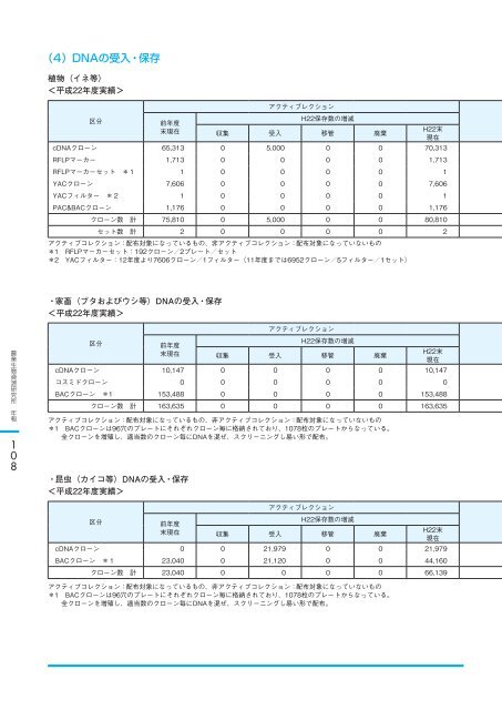 åº¦ å¹´ äº å äº æ å¹³ - è¾²æ¥­çç©è³æºç ç©¶æ - è¾²ææ°´ç£ç è¾²ææ°´ç£æè¡ ...