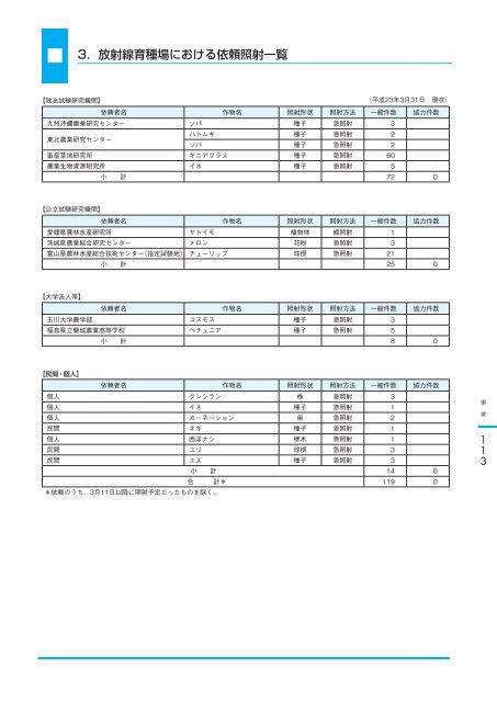 åº¦ å¹´ äº å äº æ å¹³ - è¾²æ¥­çç©è³æºç ç©¶æ - è¾²ææ°´ç£ç è¾²ææ°´ç£æè¡ ...