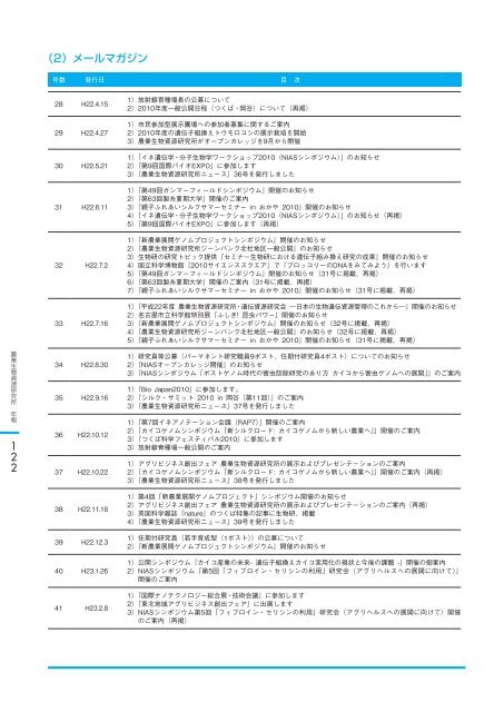 åº¦ å¹´ äº å äº æ å¹³ - è¾²æ¥­çç©è³æºç ç©¶æ - è¾²ææ°´ç£ç è¾²ææ°´ç£æè¡ ...