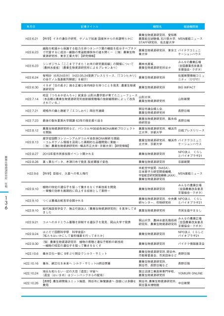 åº¦ å¹´ äº å äº æ å¹³ - è¾²æ¥­çç©è³æºç ç©¶æ - è¾²ææ°´ç£ç è¾²ææ°´ç£æè¡ ...