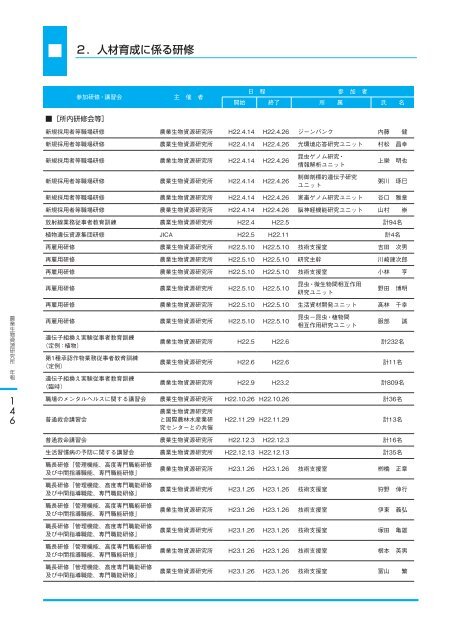 åº¦ å¹´ äº å äº æ å¹³ - è¾²æ¥­çç©è³æºç ç©¶æ - è¾²ææ°´ç£ç è¾²ææ°´ç£æè¡ ...