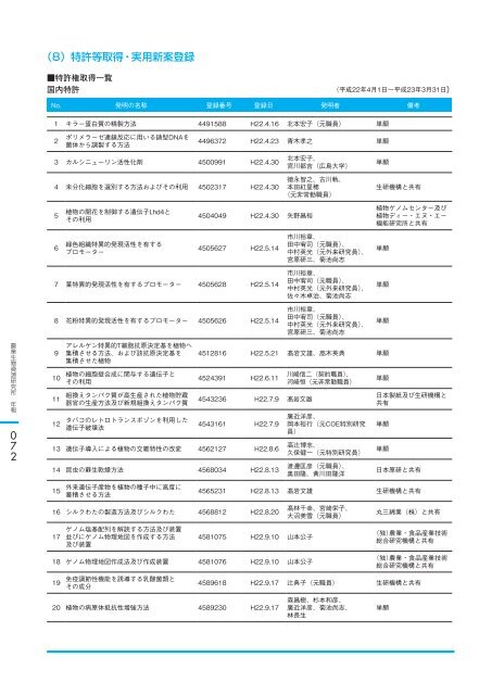 åº¦ å¹´ äº å äº æ å¹³ - è¾²æ¥­çç©è³æºç ç©¶æ - è¾²ææ°´ç£ç è¾²ææ°´ç£æè¡ ...