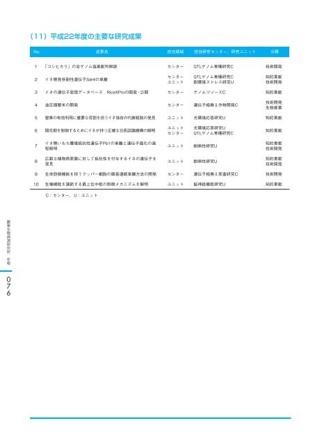 åº¦ å¹´ äº å äº æ å¹³ - è¾²æ¥­çç©è³æºç ç©¶æ - è¾²ææ°´ç£ç è¾²ææ°´ç£æè¡ ...