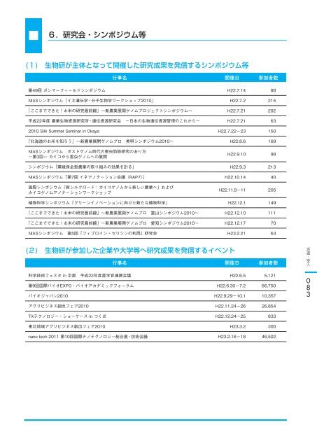 åº¦ å¹´ äº å äº æ å¹³ - è¾²æ¥­çç©è³æºç ç©¶æ - è¾²ææ°´ç£ç è¾²ææ°´ç£æè¡ ...