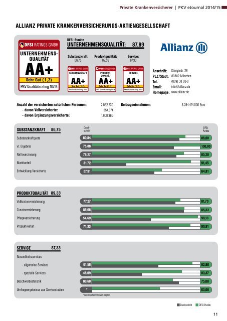 DFSI-Studie 2014/15: Qualitätsrating der Privaten Krankenversicherung