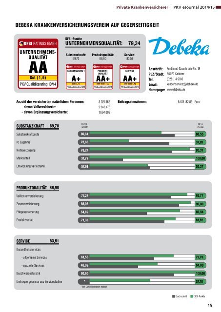 DFSI-Studie 2014/15: Qualitätsrating der Privaten Krankenversicherung