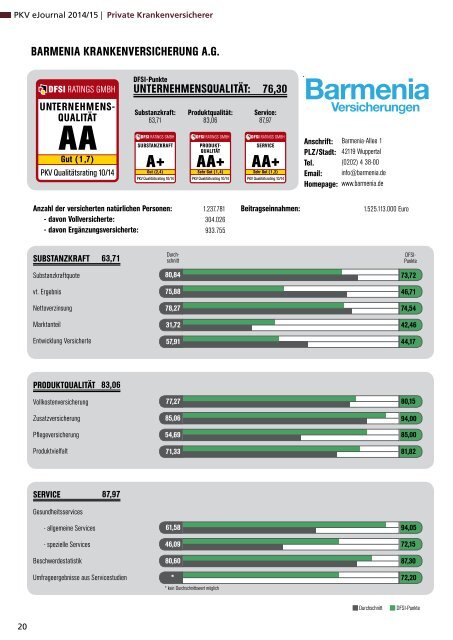 DFSI-Studie 2014/15: Qualitätsrating der Privaten Krankenversicherung