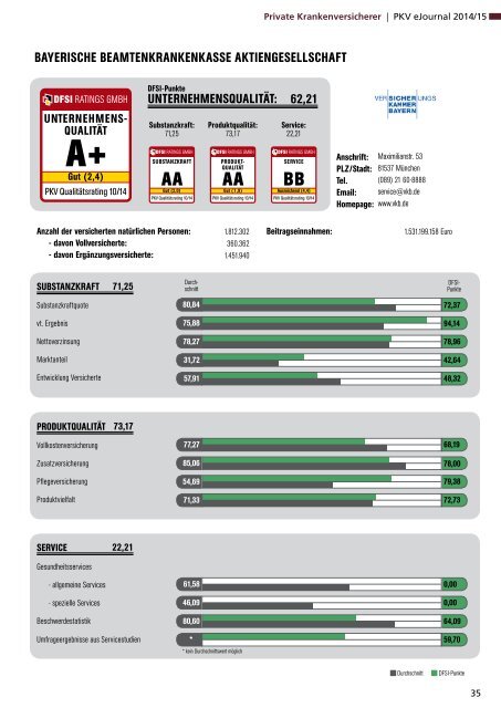 DFSI-Studie 2014/15: Qualitätsrating der Privaten Krankenversicherung