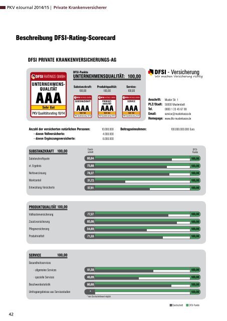 DFSI-Studie 2014/15: Qualitätsrating der Privaten Krankenversicherung