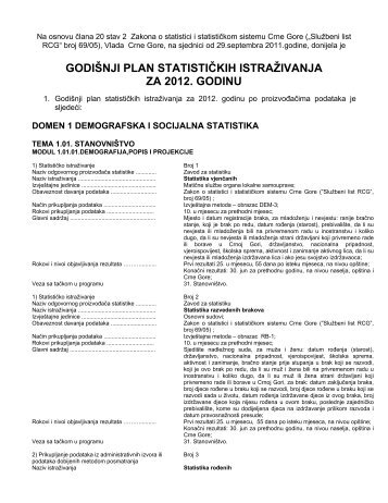 GodiÅ¡nji plan istraÅ¾ivanja za 2012. godinu - Monstat