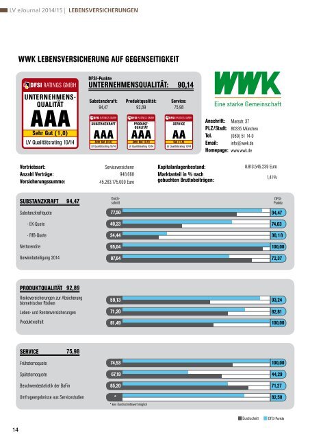 DFSI-STUDIE 2014/15: Qualitätsrating der Lebensversicherer