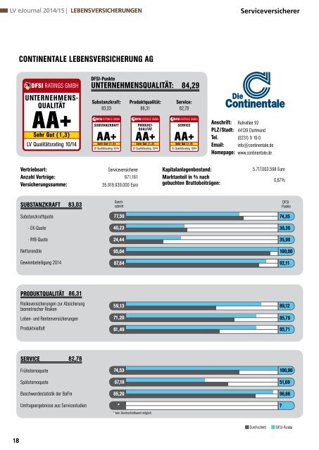 DFSI-STUDIE 2014/15: Qualitätsrating der Lebensversicherer