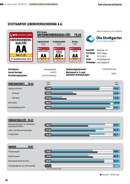 DFSI-STUDIE 2014/15: Qualitätsrating der Lebensversicherer