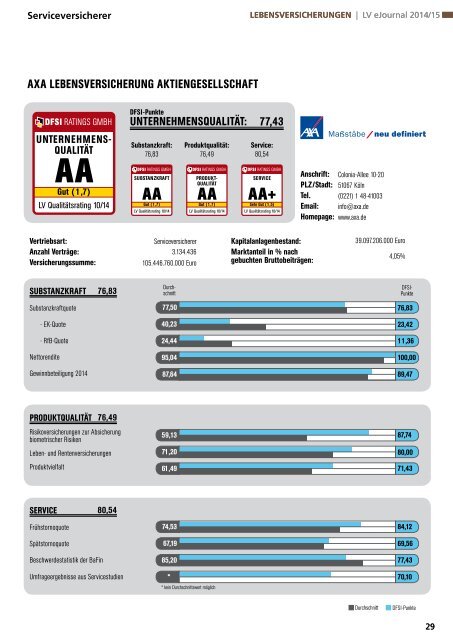 DFSI-STUDIE 2014/15: Qualitätsrating der Lebensversicherer