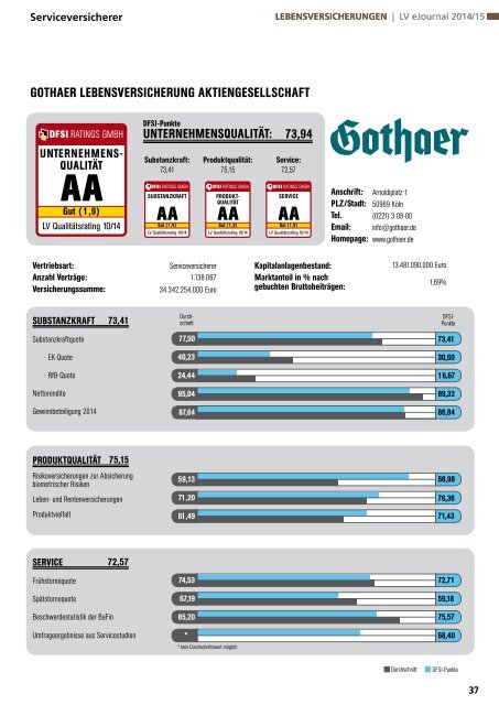 DFSI-STUDIE 2014/15: Qualitätsrating der Lebensversicherer