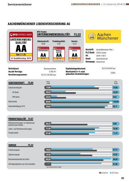 DFSI-STUDIE 2014/15: Qualitätsrating der Lebensversicherer