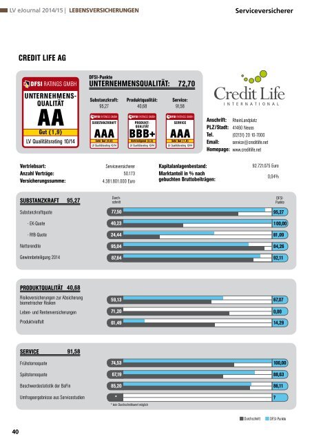 DFSI-STUDIE 2014/15: Qualitätsrating der Lebensversicherer