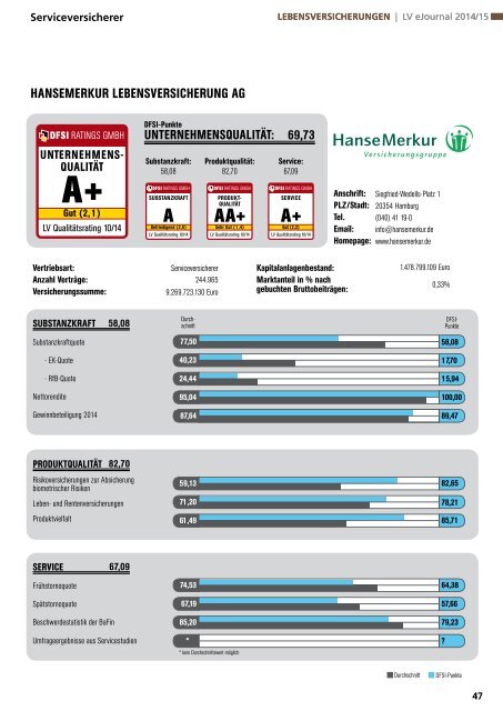 DFSI-STUDIE 2014/15: Qualitätsrating der Lebensversicherer