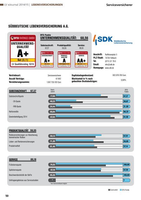 DFSI-STUDIE 2014/15: Qualitätsrating der Lebensversicherer