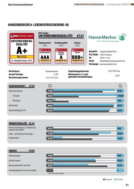 DFSI-STUDIE 2014/15: Qualitätsrating der Lebensversicherer