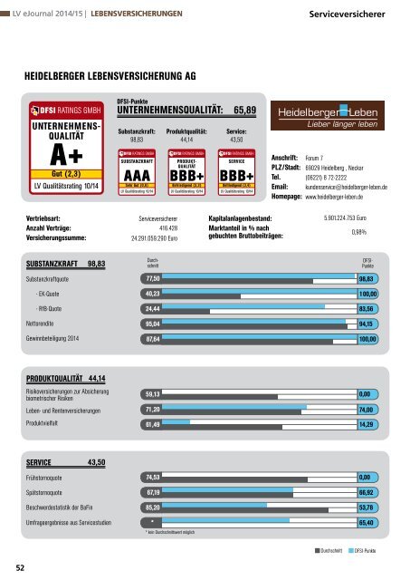 DFSI-STUDIE 2014/15: Qualitätsrating der Lebensversicherer